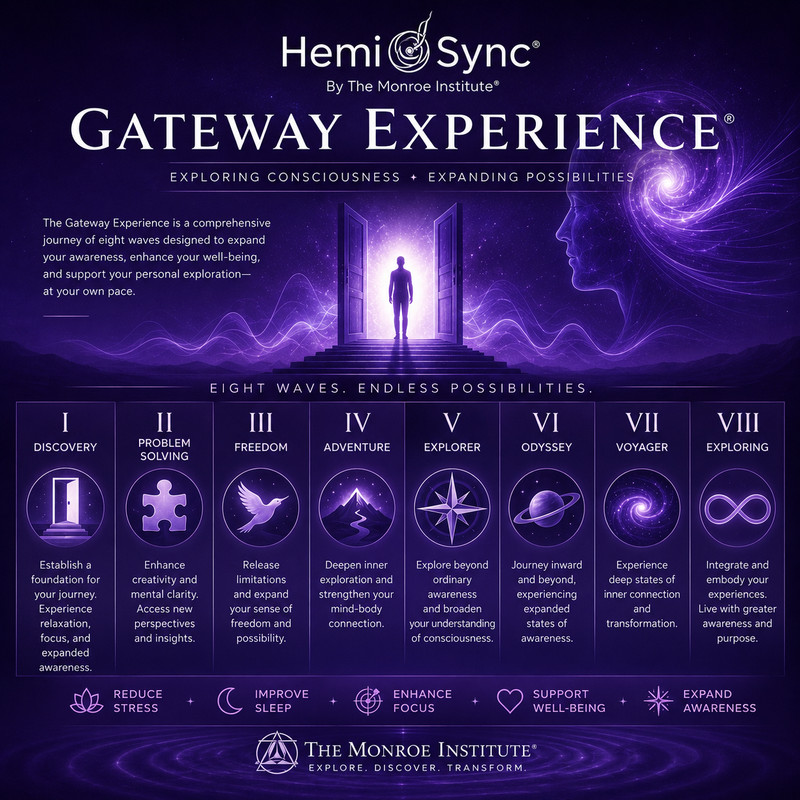 Hemi-Sync The Gateway Experience Complete Set Vol 1-8 Monroe Institute on USB